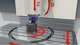 超精密零件五轴cnc加工中心的应用-广东深圳维多利亚老品牌vic119